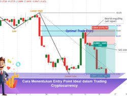 Cara Menentukan Entry Point Ideal dalam Trading Cryptocurrency