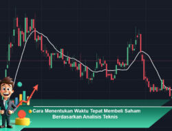 Cara Menentukan Waktu Tepat Membeli Saham Berdasarkan Analisis Teknis