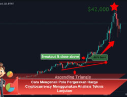 Cara Mengenali Pola Pergerakan Harga Cryptocurrency Menggunakan Analisis Teknis Lanjutan