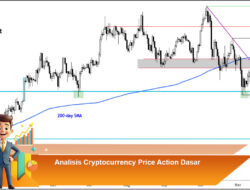 Analisis Cryptocurrency Price Action Dasar